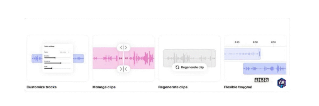 Premium-quality voice generation